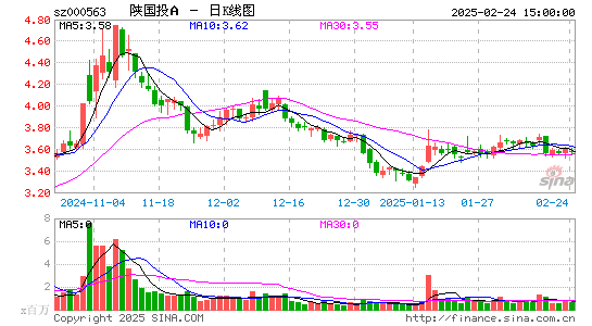 陕国投A