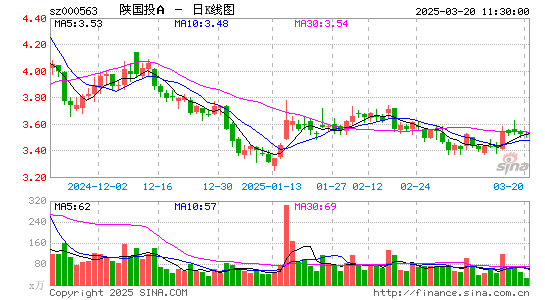 陕国投A