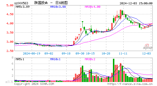 陕国投A