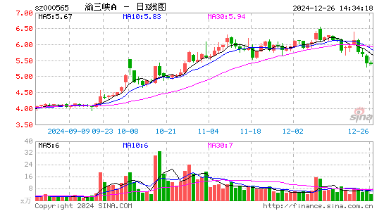 渝三峡A