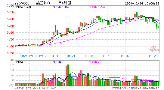 渝三峡A