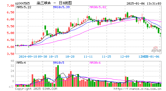 渝三峡A