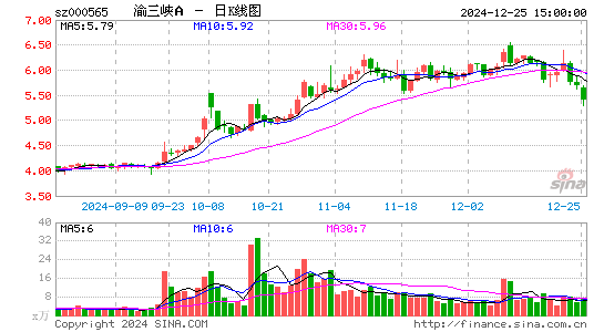 渝三峡A