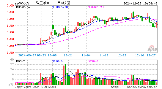 渝三峡A