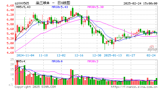 渝三峡A