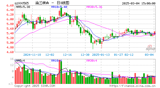 渝三峡A