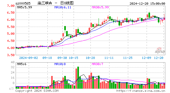 渝三峡A