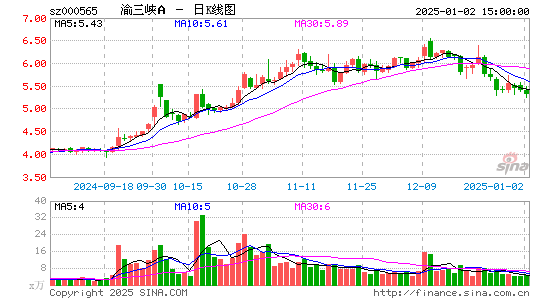 渝三峡A