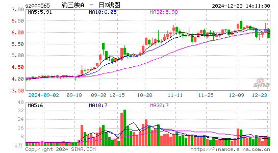 渝三峡A