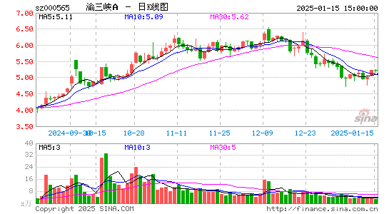 渝三峡A