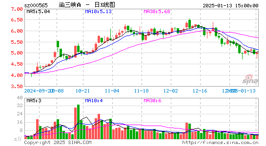 渝三峡A