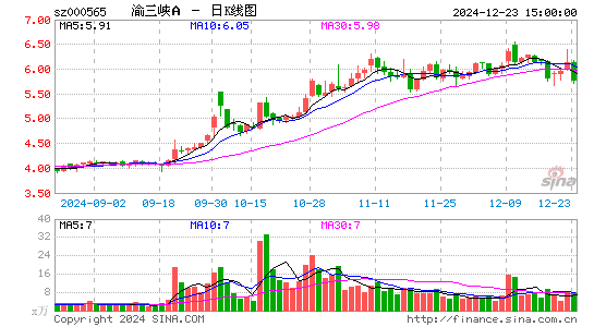 渝三峡A