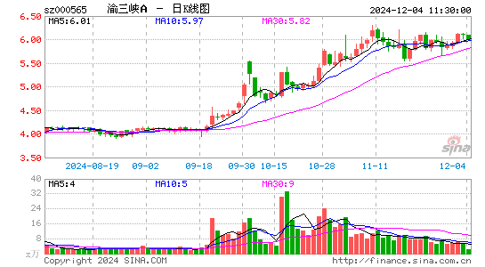 渝三峡A