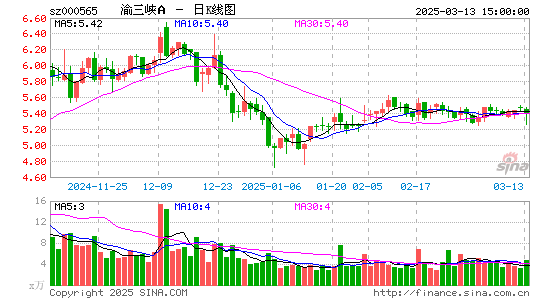 渝三峡A