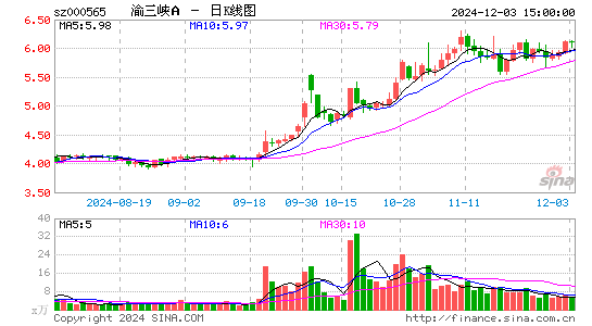 渝三峡A