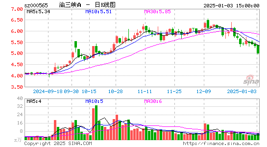 渝三峡A