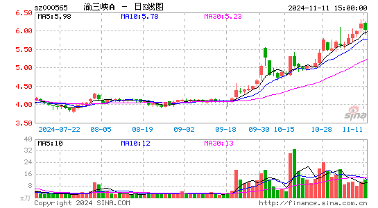 渝三峡A