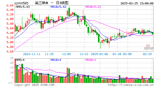 渝三峡A