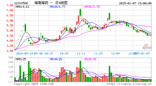 海南海药