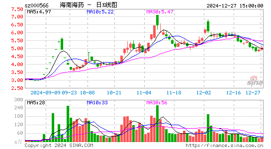 海南海药