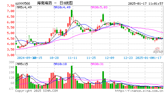 海南海药