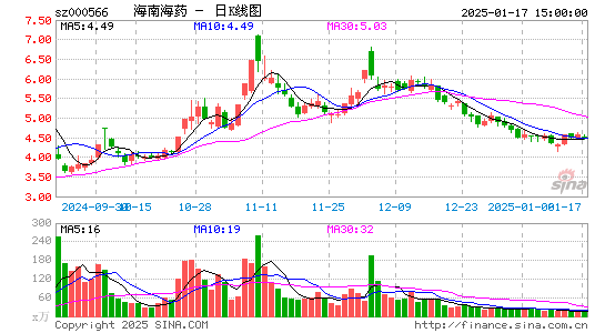 海南海药