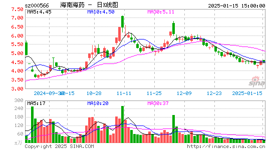 海南海药