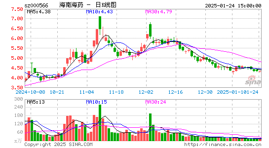 海南海药