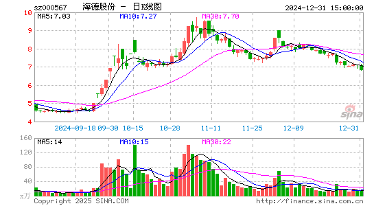 海德股份