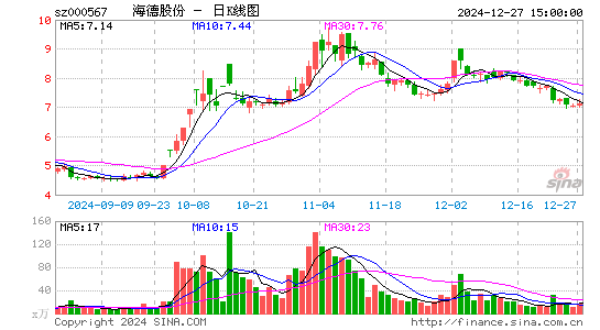 海德股份