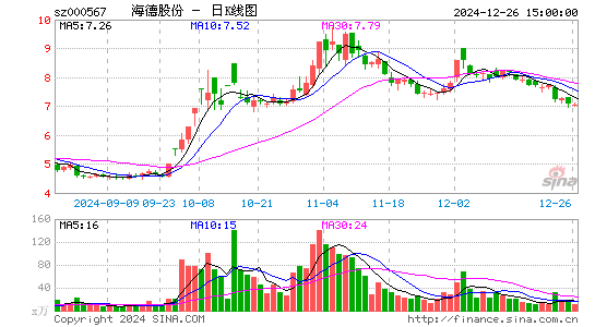 海德股份