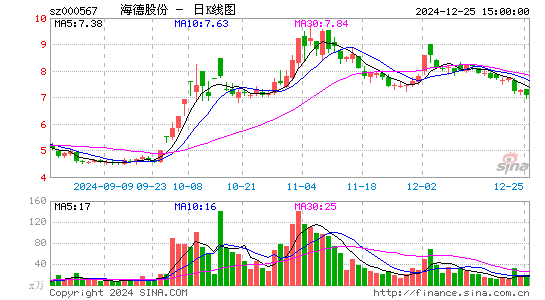 海德股份