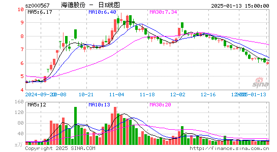 海德股份