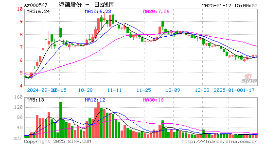 海德股份