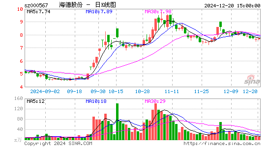 海德股份