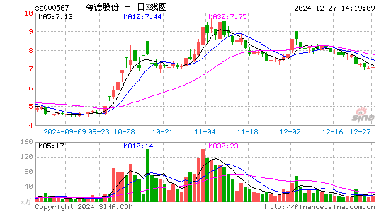 海德股份