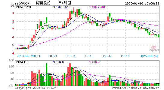 海德股份