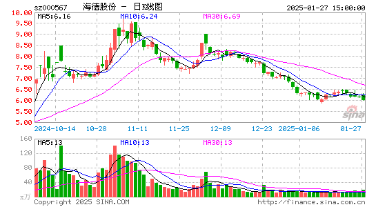 海德股份