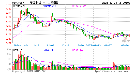 海德股份