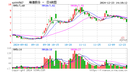 海德股份