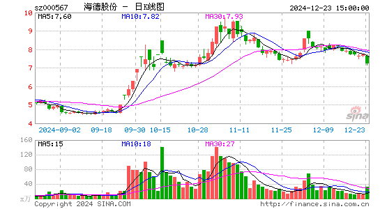 海德股份