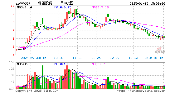 海德股份