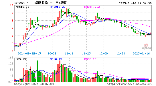 海德股份