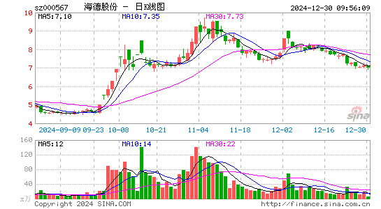 海德股份