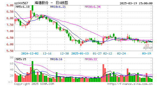 海德股份