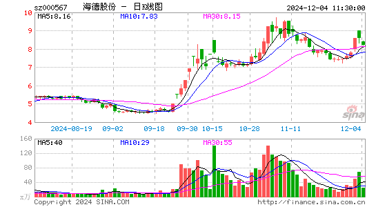 海德股份