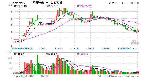 海德股份