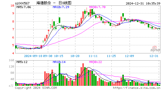 海德股份