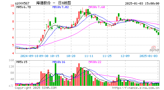 海德股份