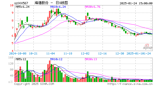 海德股份